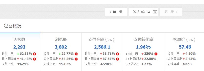 [直播]女裝直通車打爆款更詳細(xì)直播（數(shù)據(jù)絕對真實(shí)）